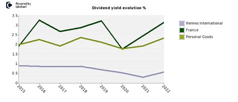 hermes action|hermes finance stock dividend.